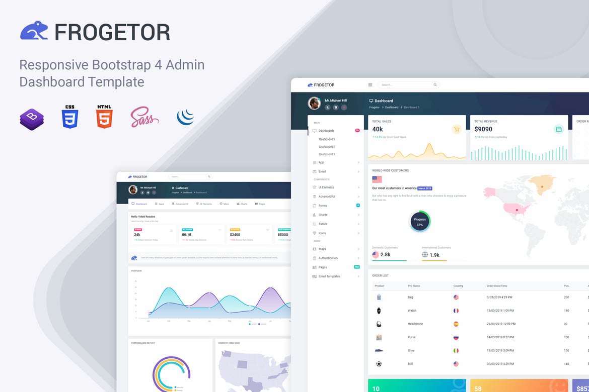 Template Dashboard Admin Frogetor - Solusi Terbaik untuk Website Anda