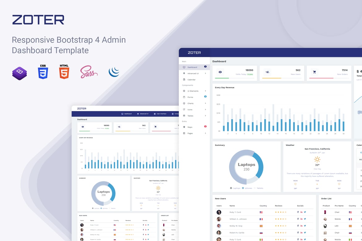 Zoter - Template Website Dashboard Admin Modern dan Responsif