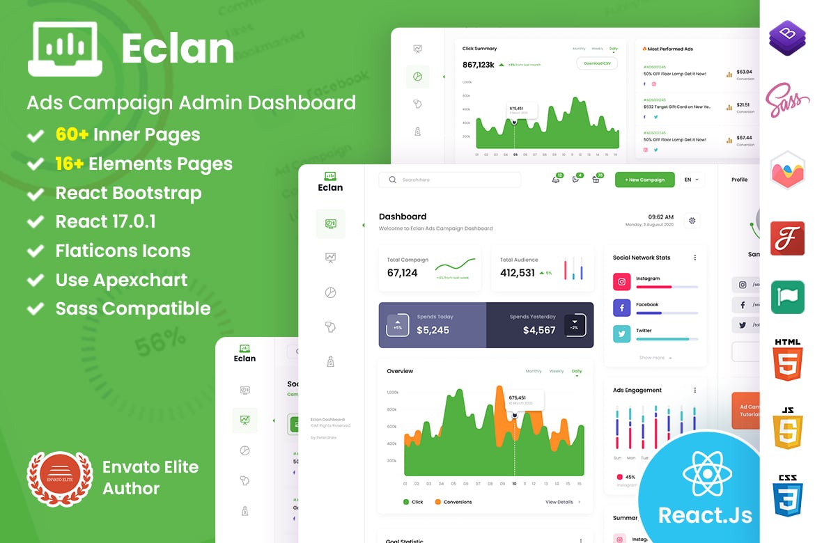 Template Dashboard Admin React untuk Kampanye Iklan yang Modern dan Responsif