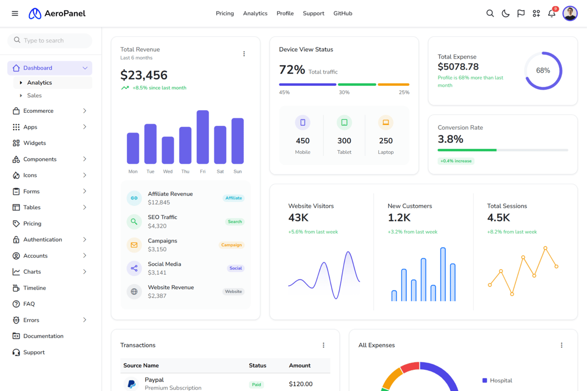 AeroPanel – Template Website Admin Dashboard Bootstrap 5 yang Modern dan Responsif