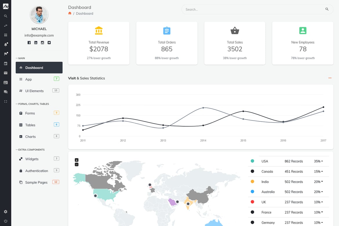 Alpino - Template Dashboard Admin Modern dan Responsif