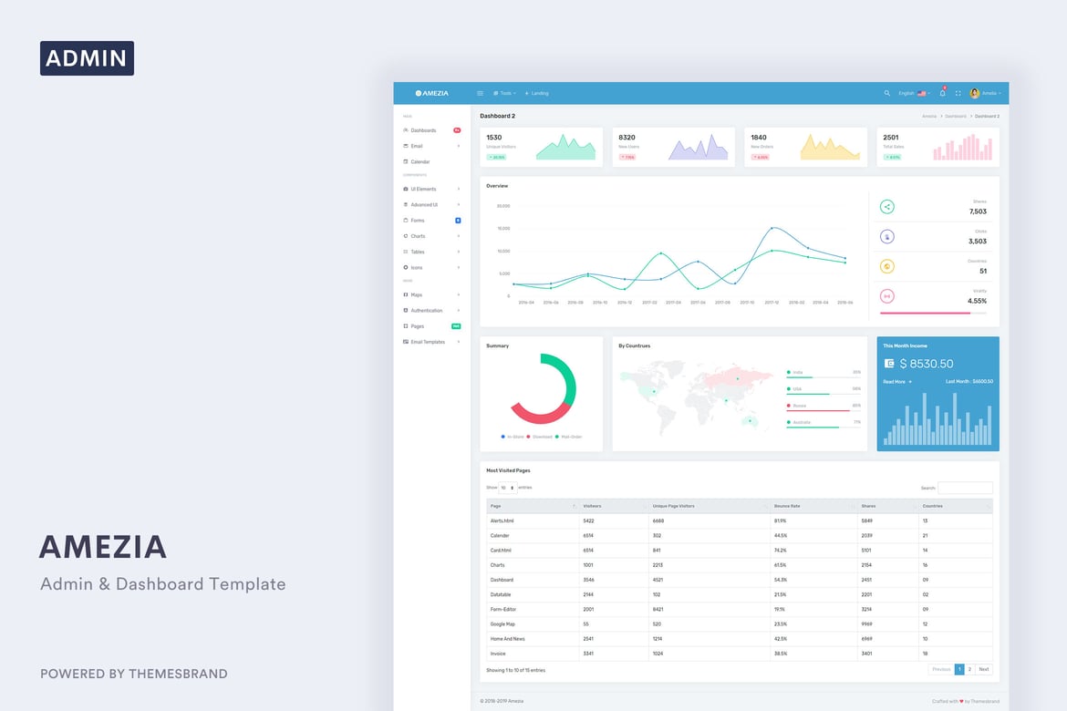 Amezia - Template Website Admin Responsif dan Dashboard Modern