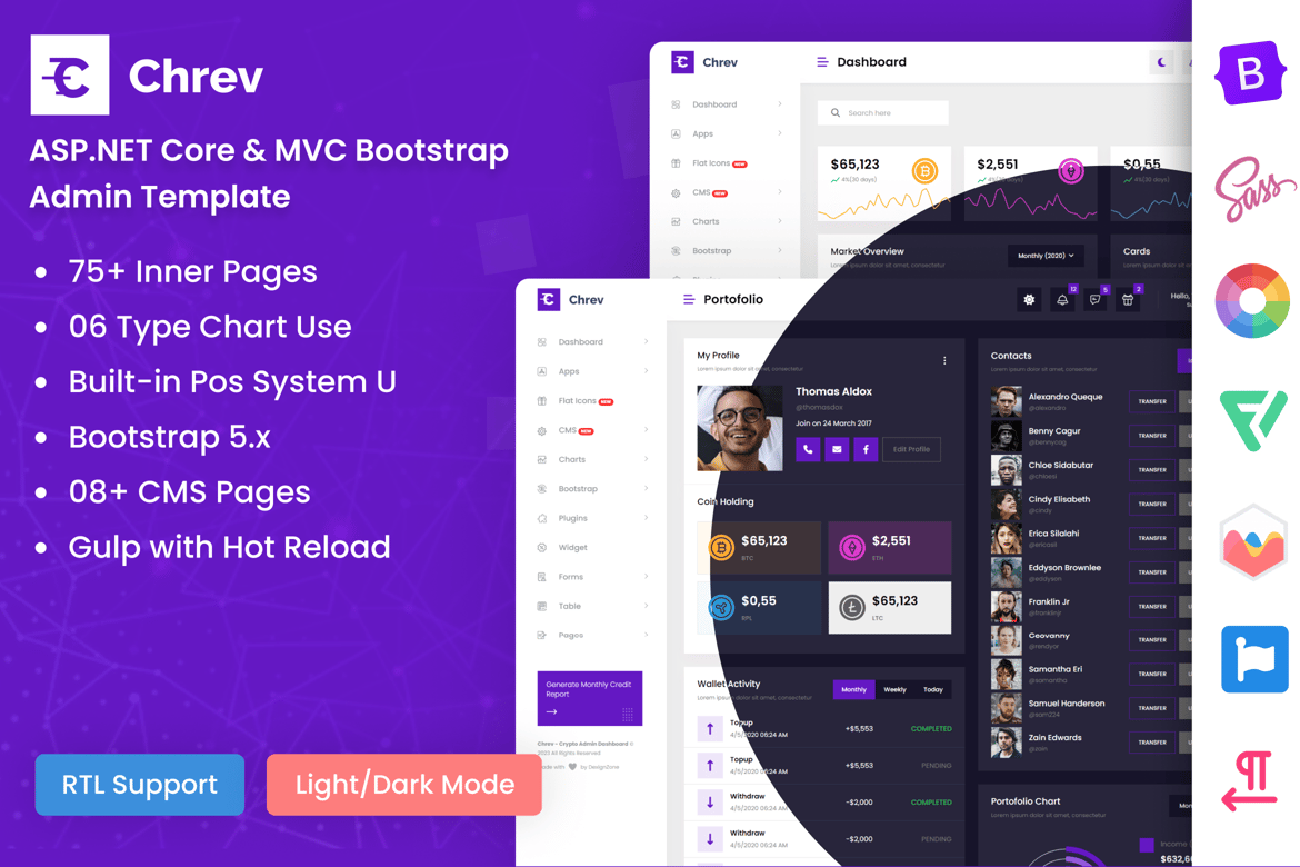 Template Website Admin ASP.NET Core & MVC Bootstrap yang Profesional