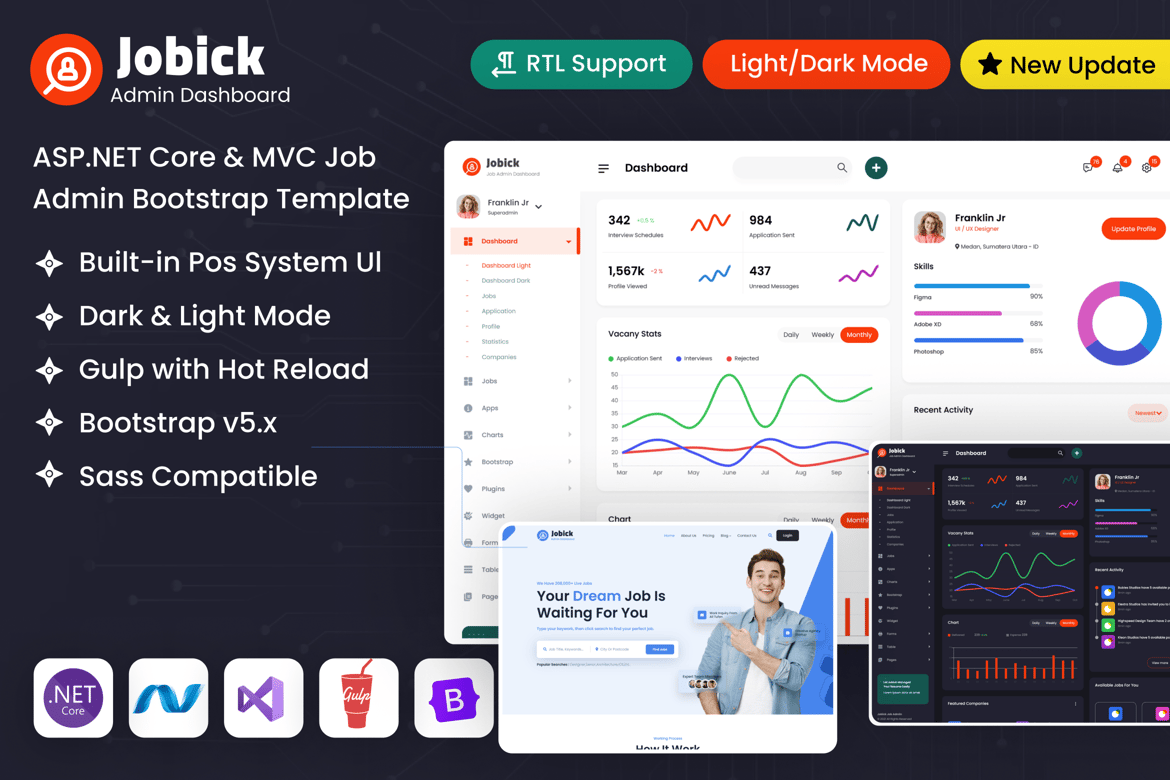 Template Dashboard Admin Pekerjaan ASP.NET Core & MVC yang Modern dan Responsif