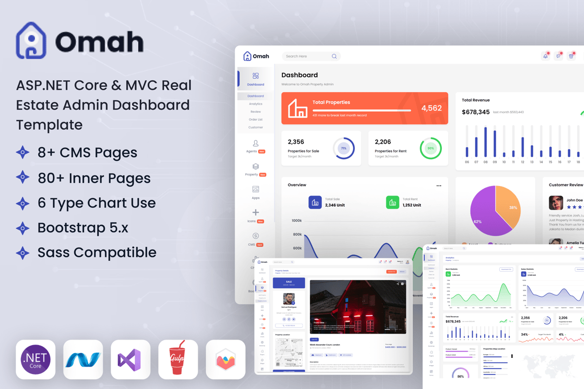 Template Website Admin Real Estate ASP.NET Core & MVC yang Profesional