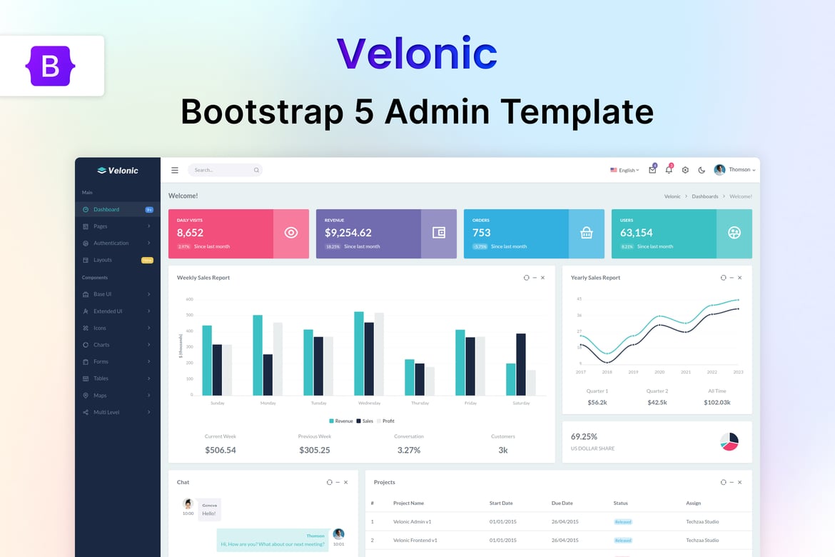 Template Website Admin & Dashboard Bootstrap yang Kuat dan Responsif