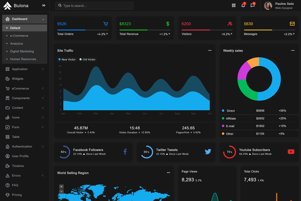 Bulona - Template Website Admin Angular 13+ yang Menarik