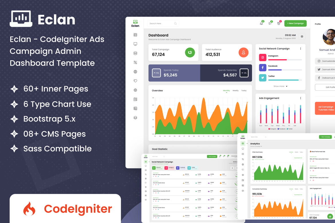 Template Dashboard Admin Kampanye Iklan CodeIgniter yang Modern dan Responsif