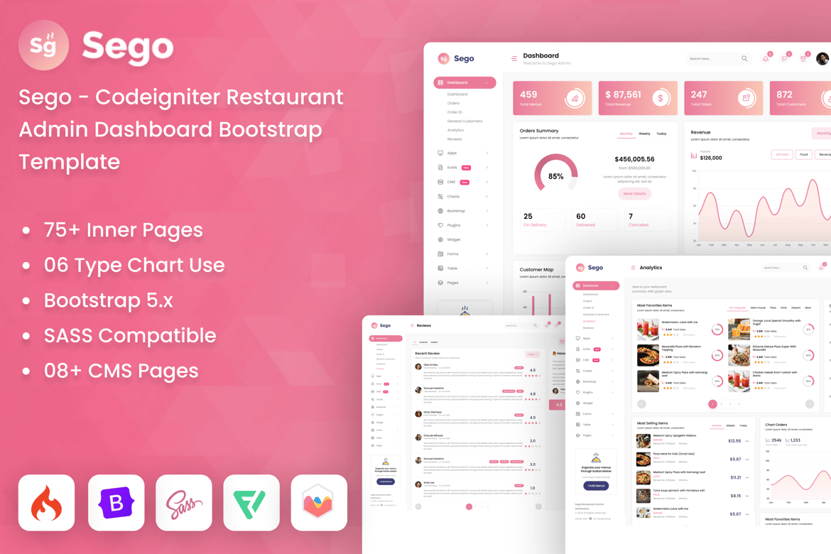 Template Website Dashboard Admin Restoran CodeIgniter yang Modern