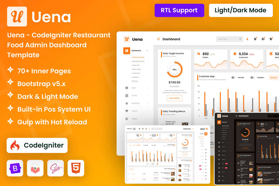 Template Website Admin Restoran CodeIgniter Uena