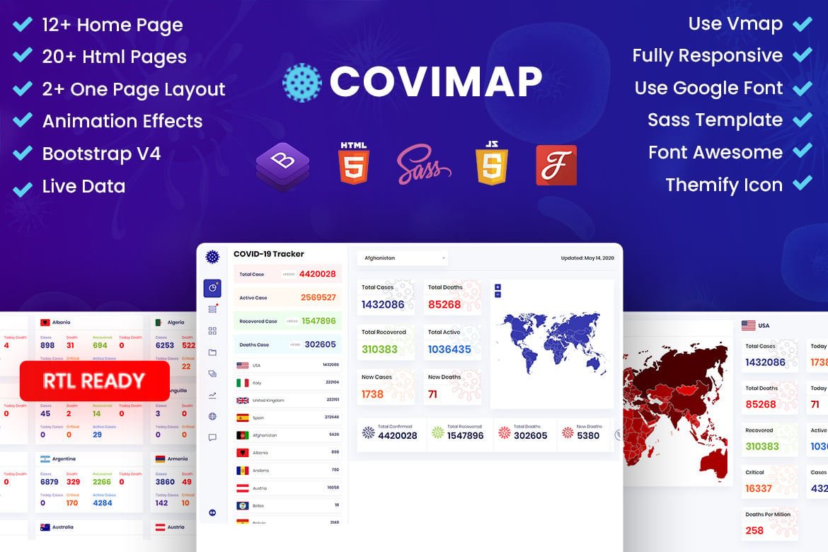 Template Medis Covid-19 yang Modern dan Responsif