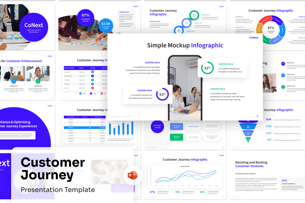 Template PowerPoint Perjalanan Pelanggan yang Menarik