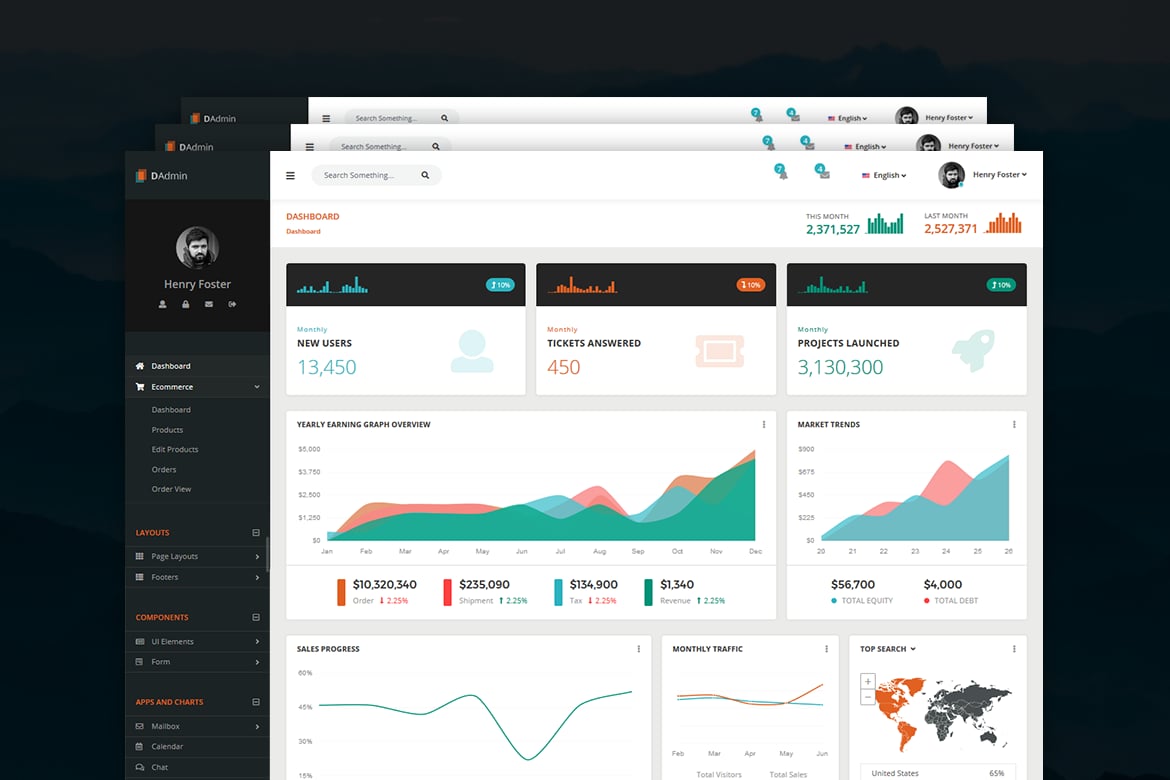 DAdmin - Template Website Admin Bootstrap Responsif yang Modern