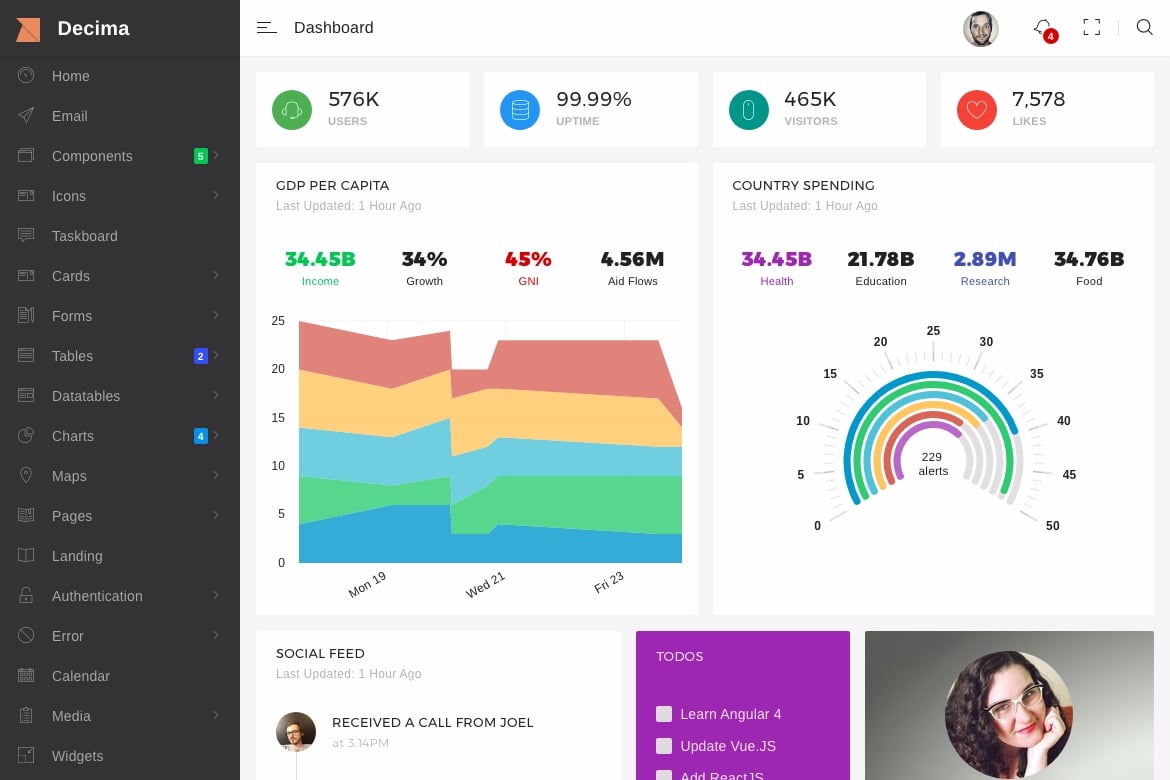 Decima - Template Website Admin Angular 4 & Bootstrap 4 yang Kreatif