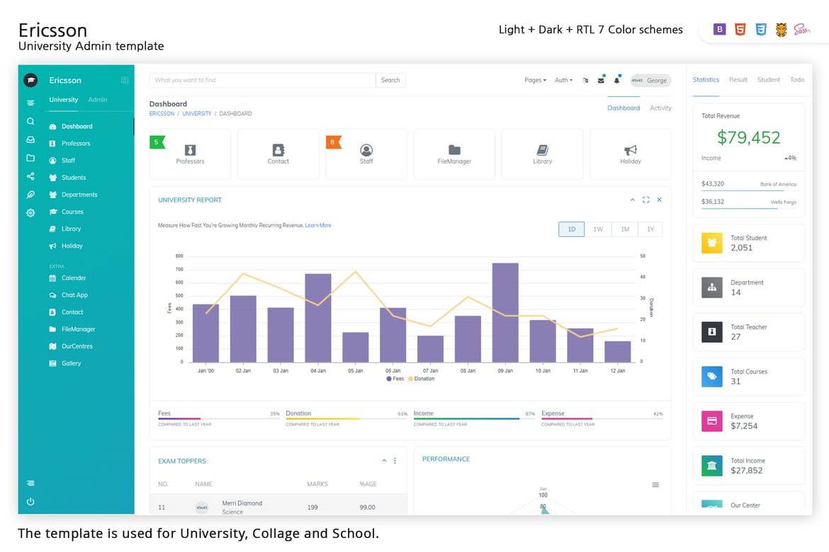 Template Admin Universitas dan Sekolah oleh Ericsson