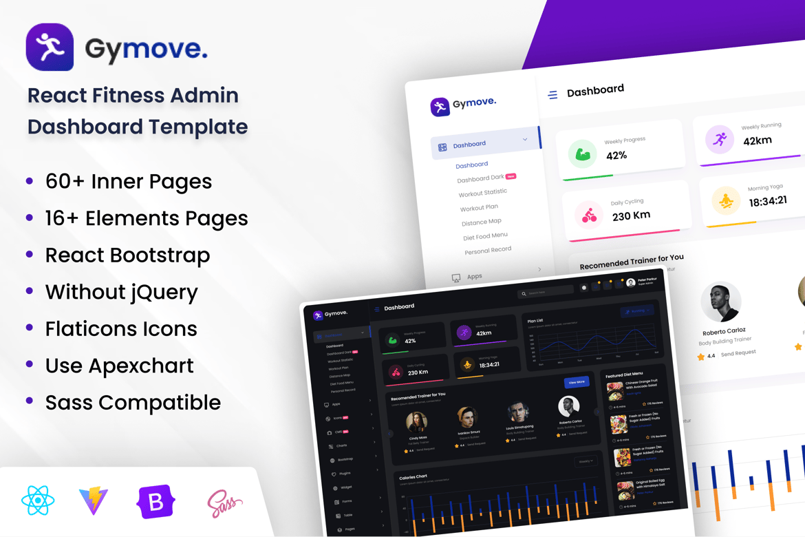 Template Dashboard Admin Kebugaran Berbasis React JS yang Modern