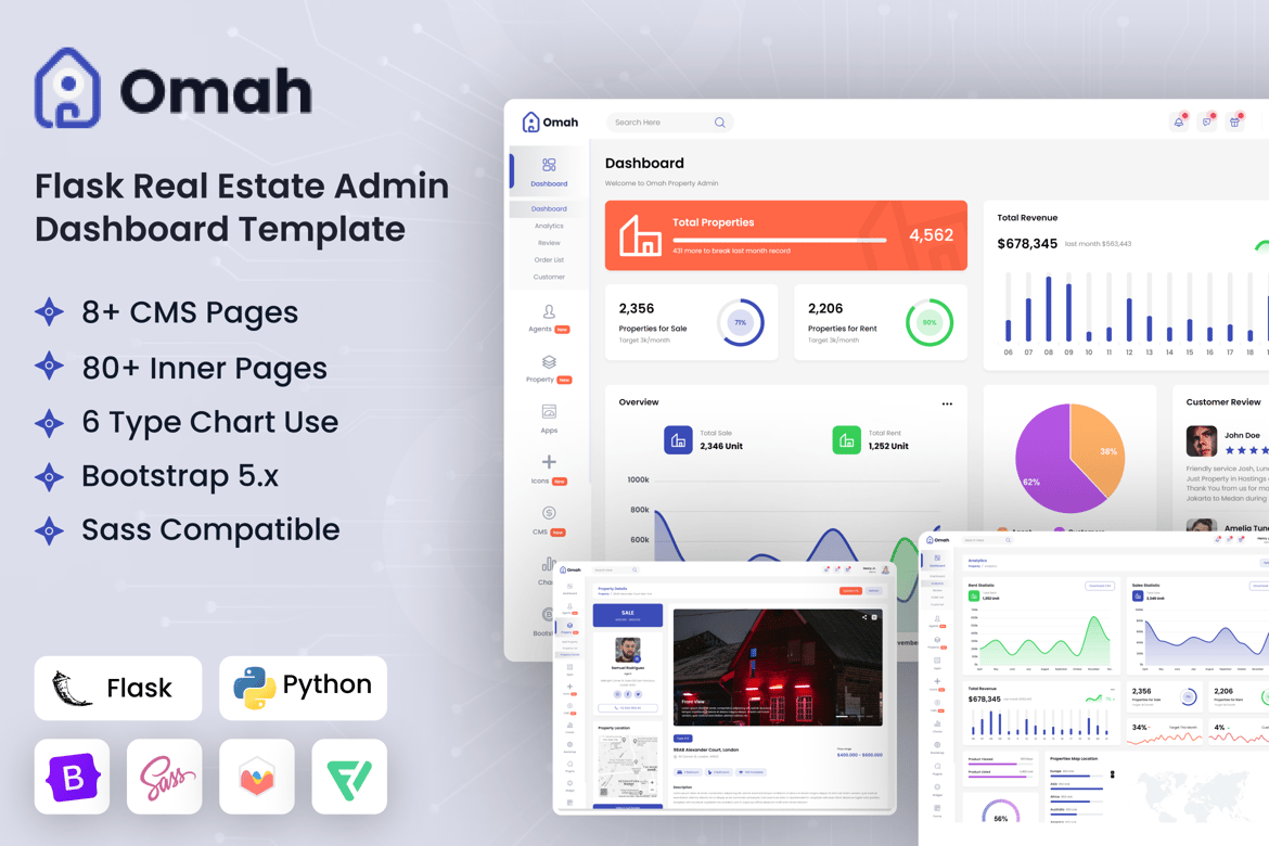Template Website Dashboard Admin Real Estate yang Kuat dan Responsif
