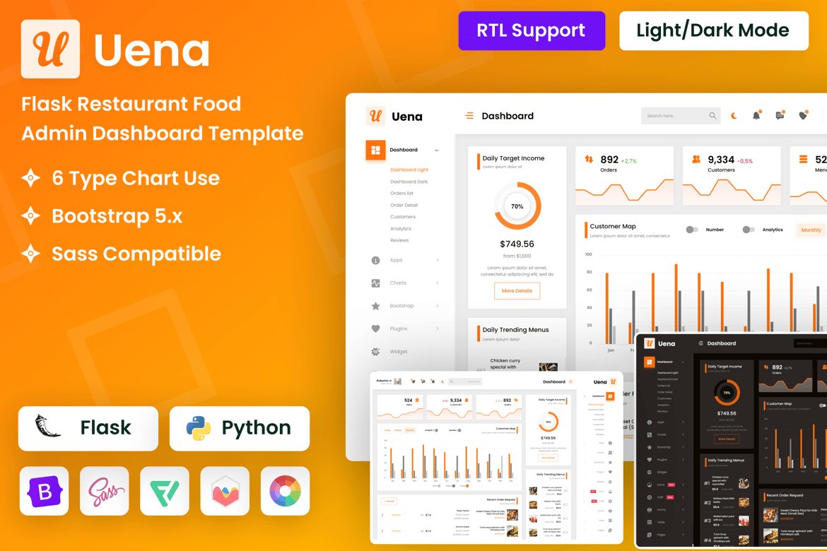Template Website Admin Makanan dan Restoran Uena yang Elegan