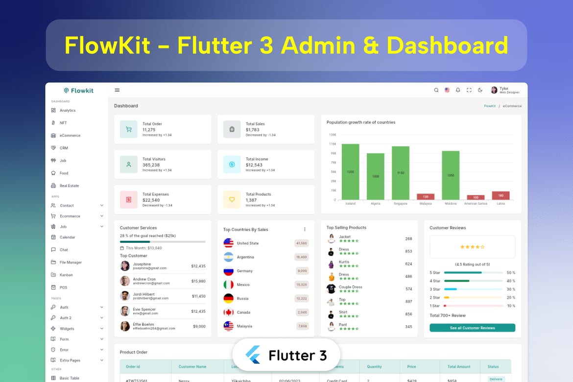 FlowKit: Template Website Admin & Dashboard Modern Berbasis Flutter