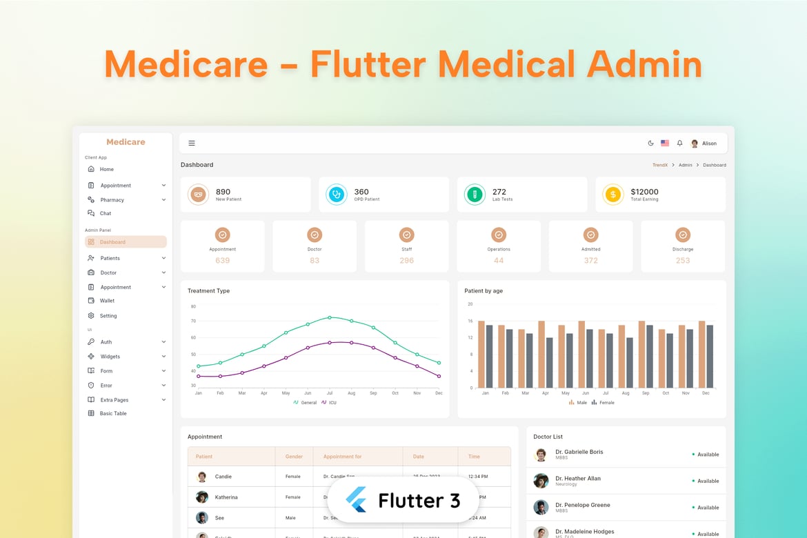 Template Web Medis Flutter untuk Admin dan Klien