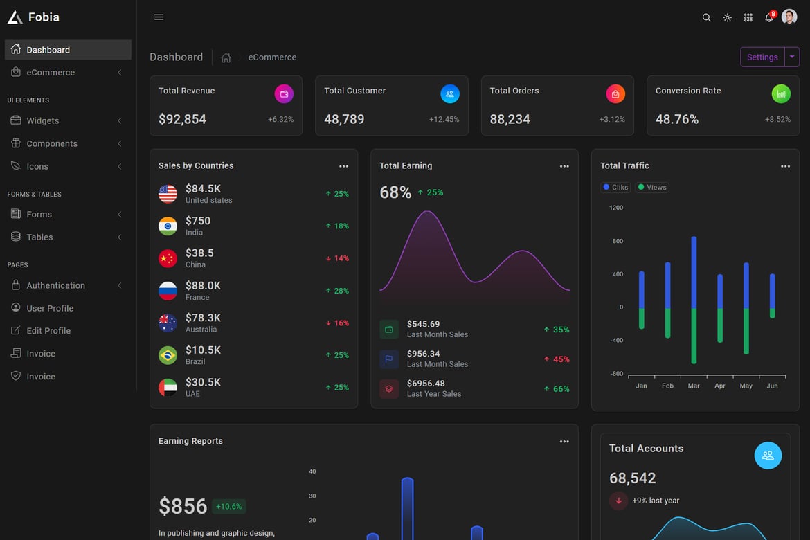 Fobia - Template Admin Bootstrap5 yang Kuat dan Responsif