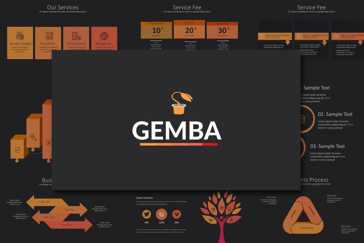 Template Powerpoint GEMBA yang Kreatif dan Serbaguna