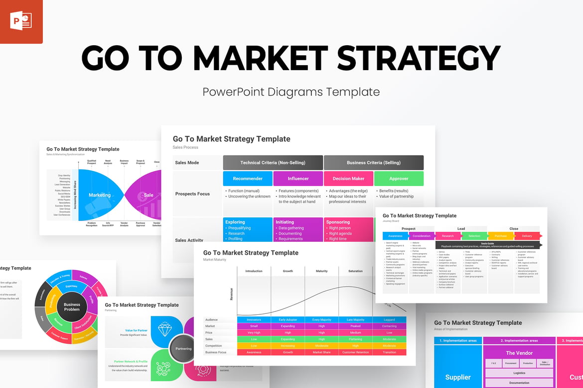 Template PowerPoint Strategi Go To Market yang Menarik dan Profesional