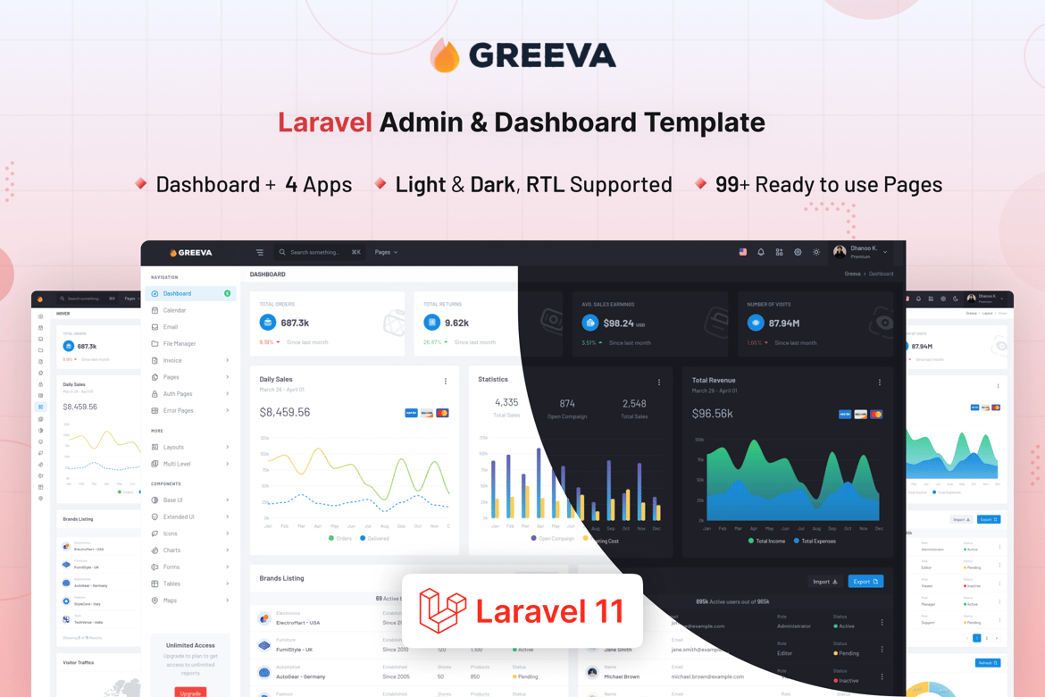 Greeva - Template Admin & Dashboard Laravel 12 Premium yang Memudahkan Pengembangan Web