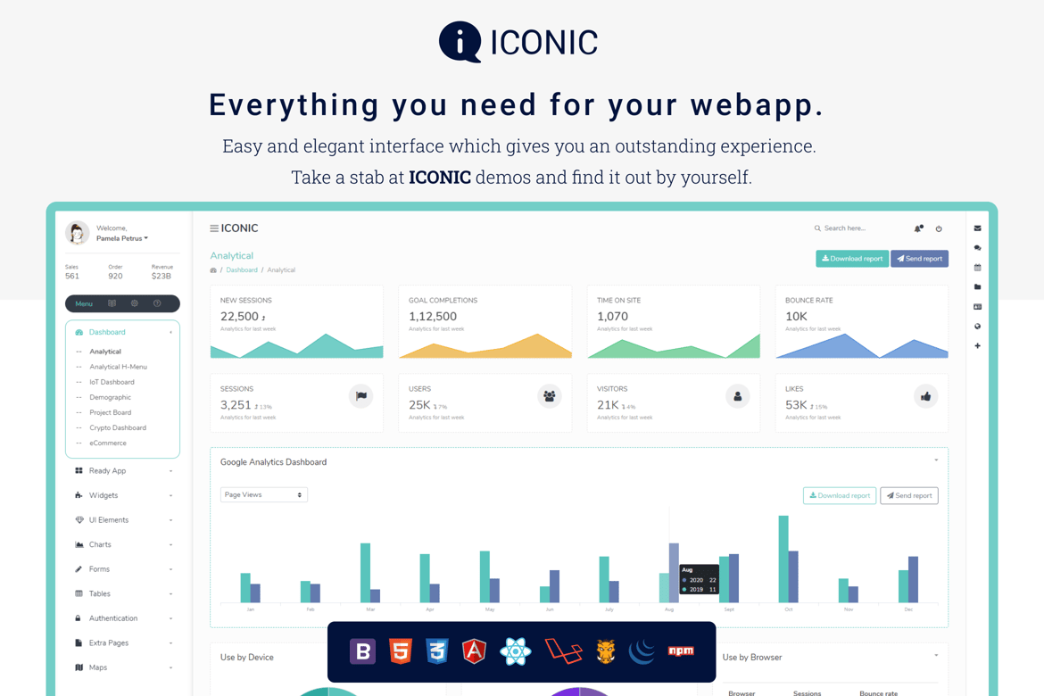 Template Dashboard Admin Ikonik yang Menawan