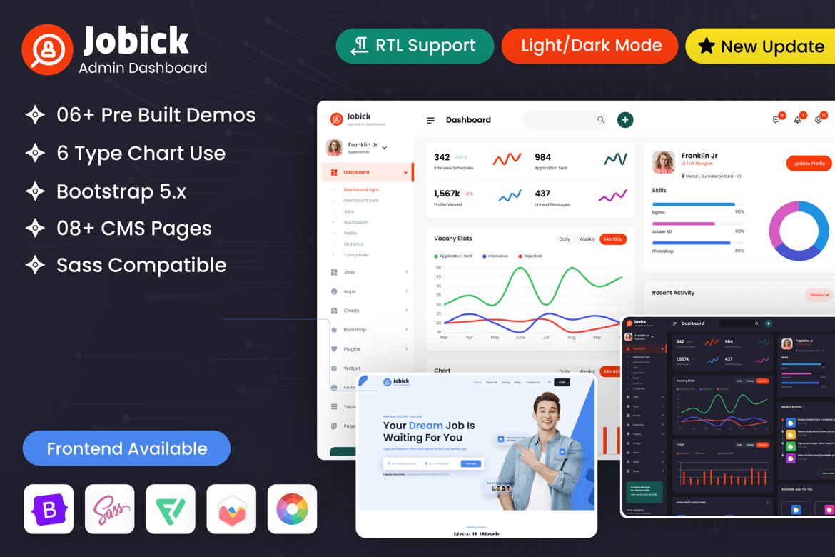 Template Dashboard Admin Pekerjaan Modern dengan Bootstrap 5