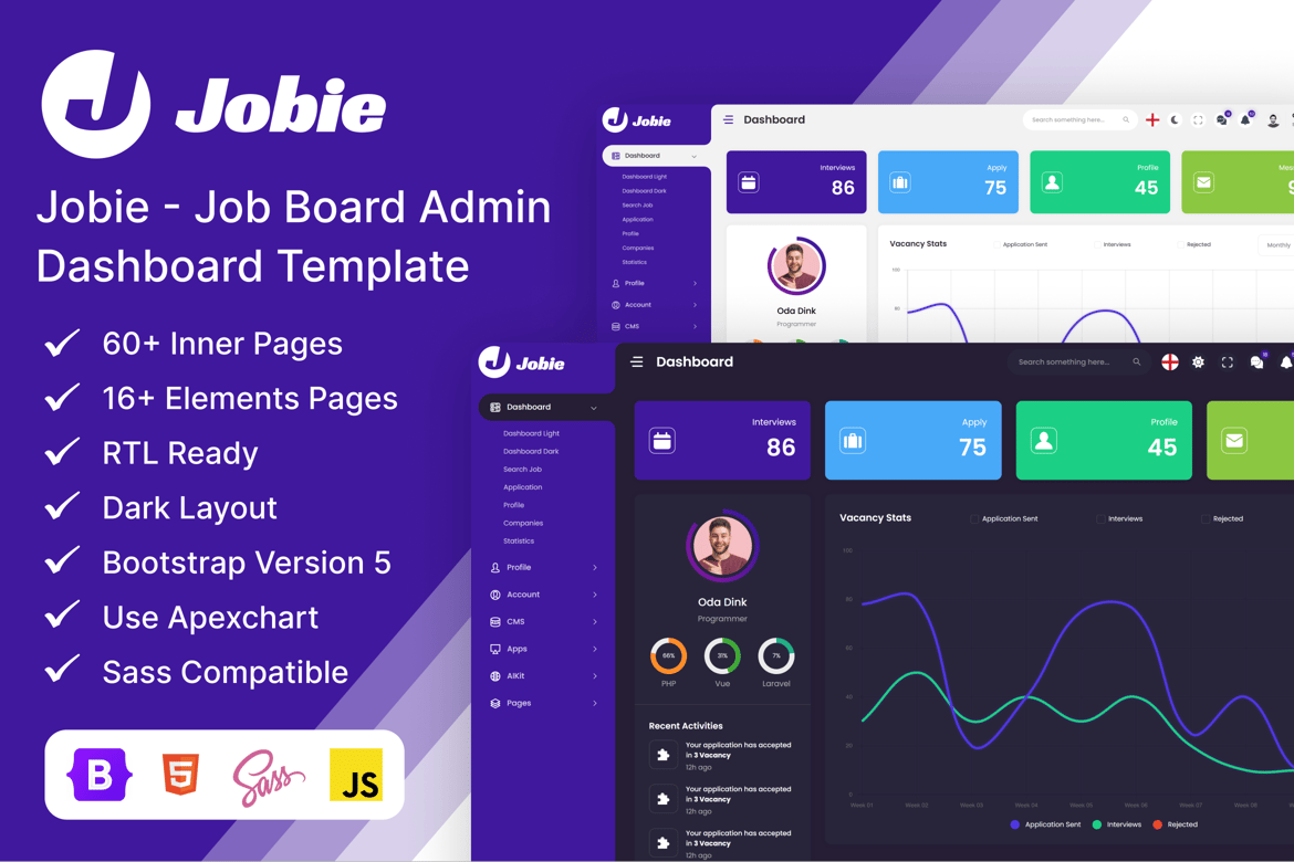 Template Dashboard Admin Job Board yang Profesional dan Responsif