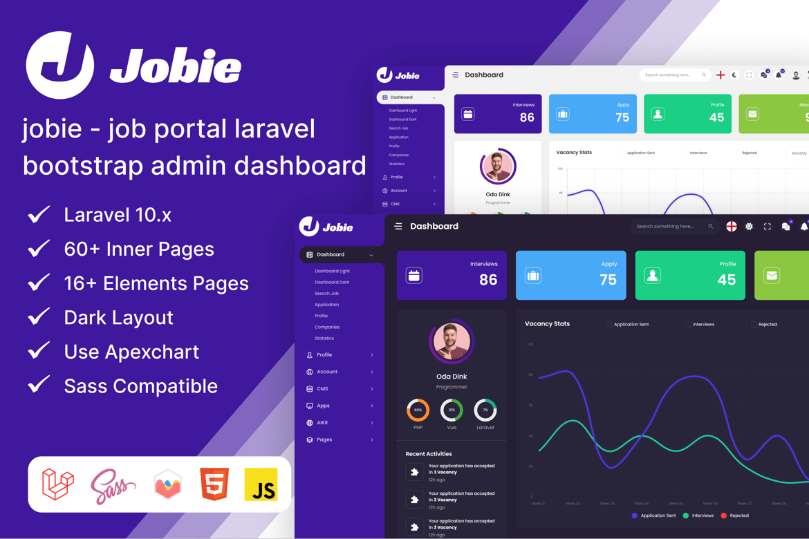 Template Website Admin Dashboard Job Portal Laravel Bootstrap yang Responsif