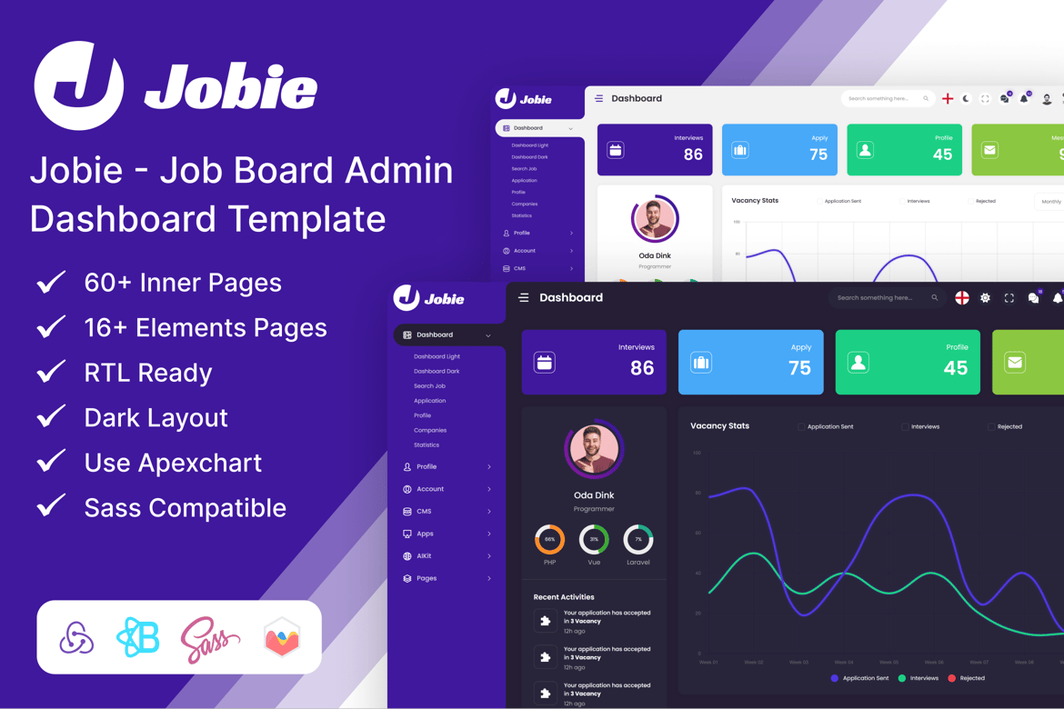 Template Dashboard Admin Portal Pekerjaan Berbasis React yang Kuat