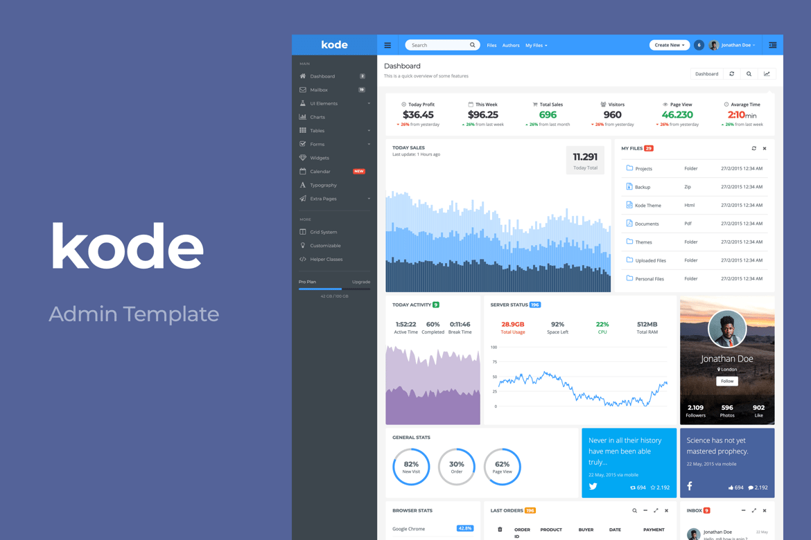 Kode - Template Dashboard Admin Responsif yang Modern