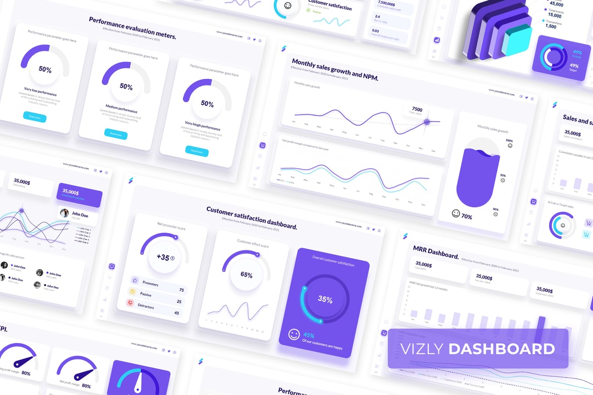 Template PowerPoint Dashboard KPI yang Menarik dan Informatif