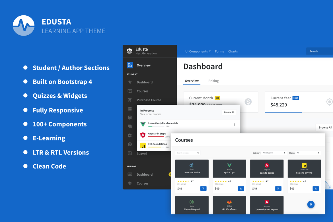 Template Dashboard Pembelajaran Terbaik untuk Akademi Anda