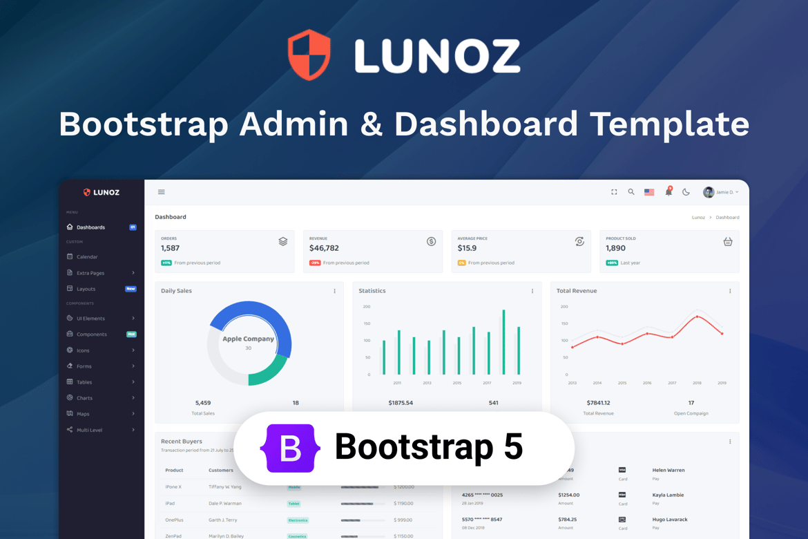 Lunoz - Template Website Admin & Dashboard yang Fleksibel