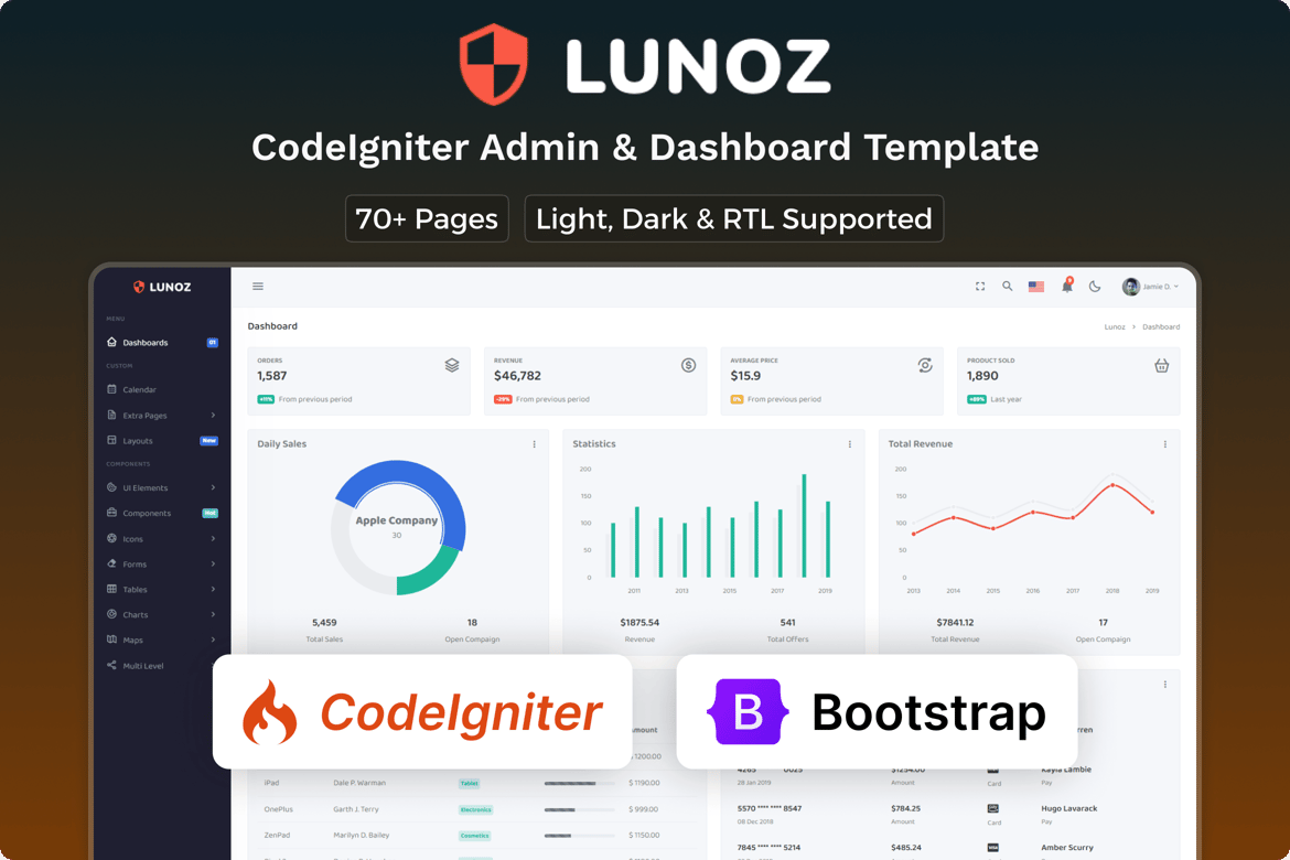 Lunoz - Template Admin & Dashboard CodeIgniter yang Fleksibel dan Modern