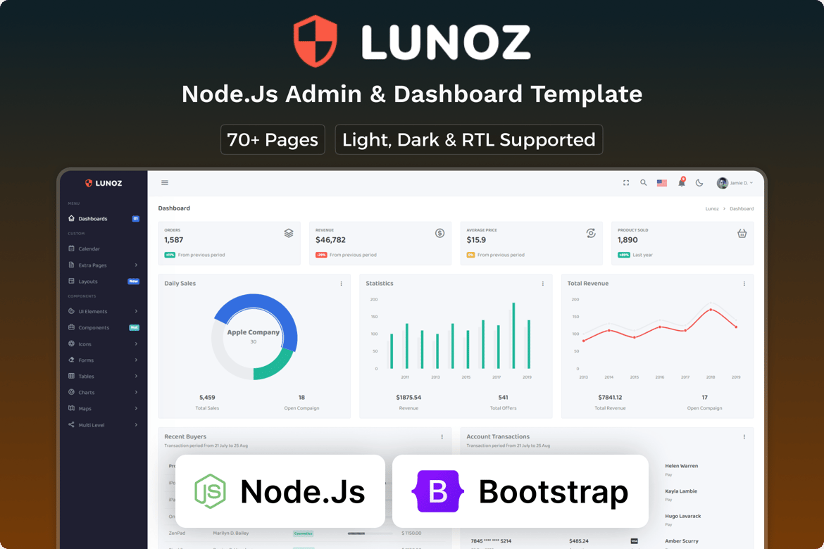 Lunoz - Template Website Admin & Dashboard Node.js Terbaik