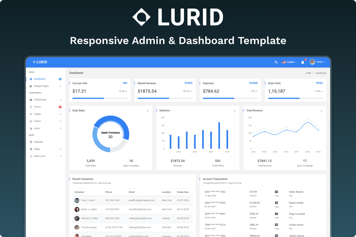 Lurid - Template Admin & Dashboard yang Modern dan Kustomisasi Tinggi