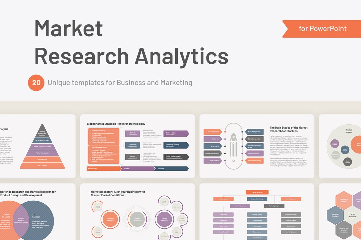 Template PowerPoint Analisis Riset Pasar yang Menarik dan Informatif