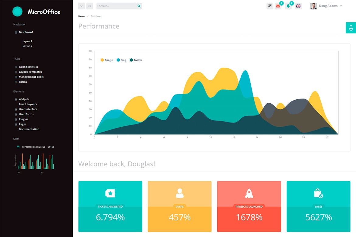 Template Website Admin Micro Office yang Responsif dan Modern
