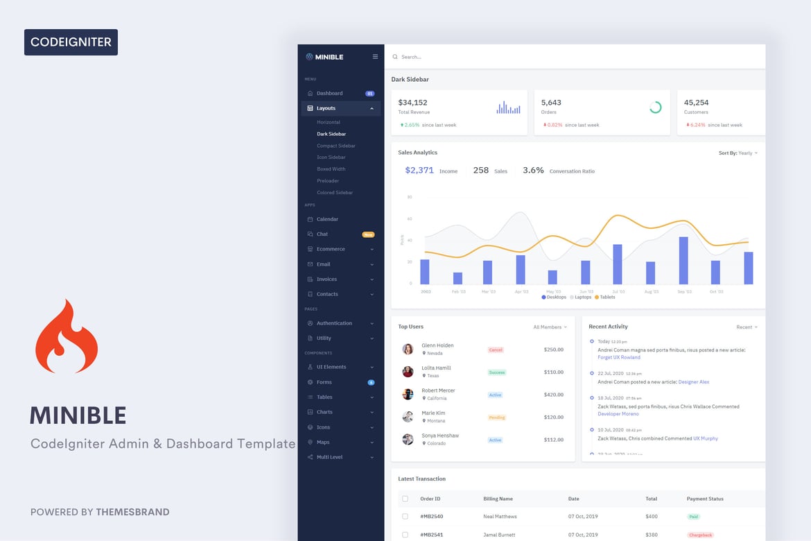 Minible - Template Admin & Dashboard CodeIgniter yang Menarik