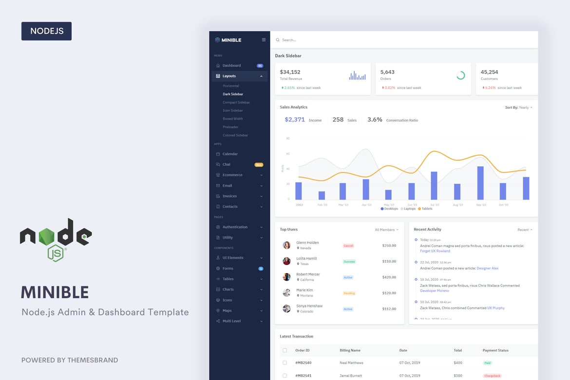 Minible - Template Admin & Dashboard Node.js yang Premium dan Responsif