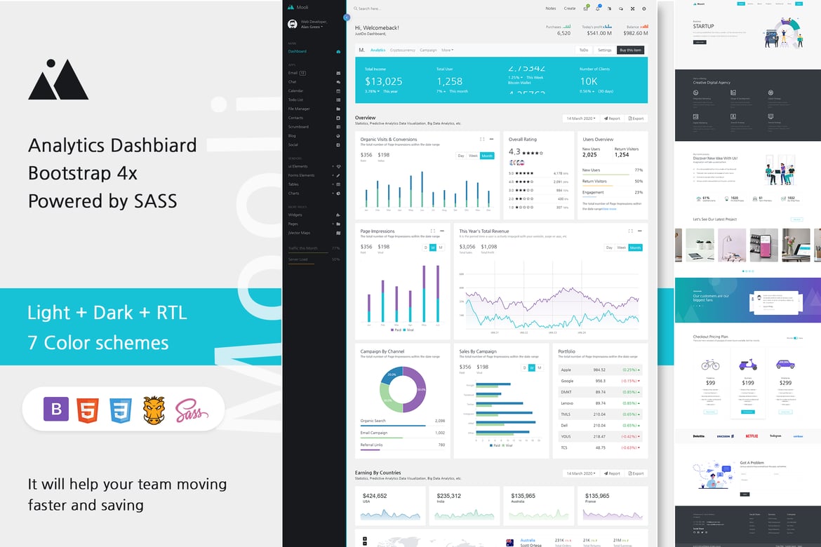 Mooli - Template Website Admin Bootstrap Laravel yang Responsif