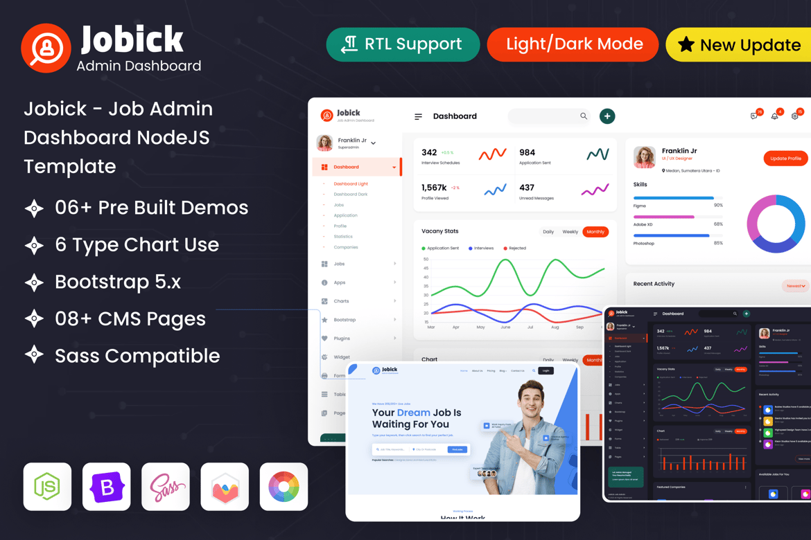 Template Dashboard Admin Portal Pekerjaan Node.js yang Modern dan Responsif