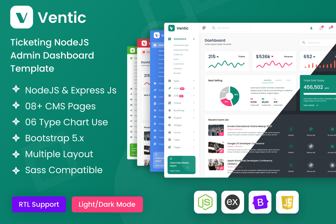 Template Dashboard Admin Tiket Berbasis Node Js yang Modern dan Fungsional