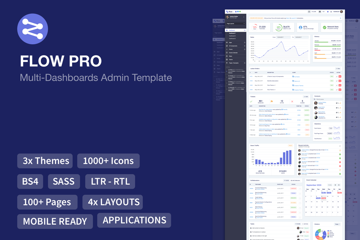 Template Website Admin Dashboard PRO yang Premium