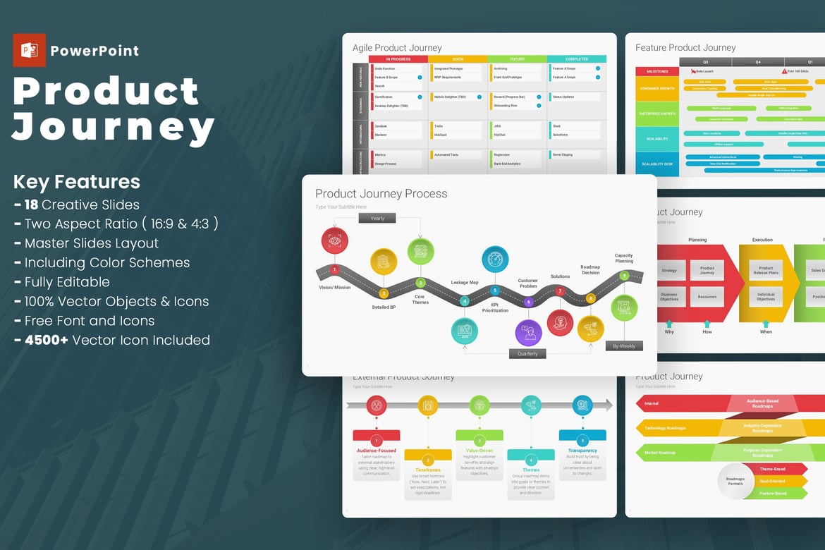 Template PowerPoint Perjalanan Produk yang Menarik dan Efektif