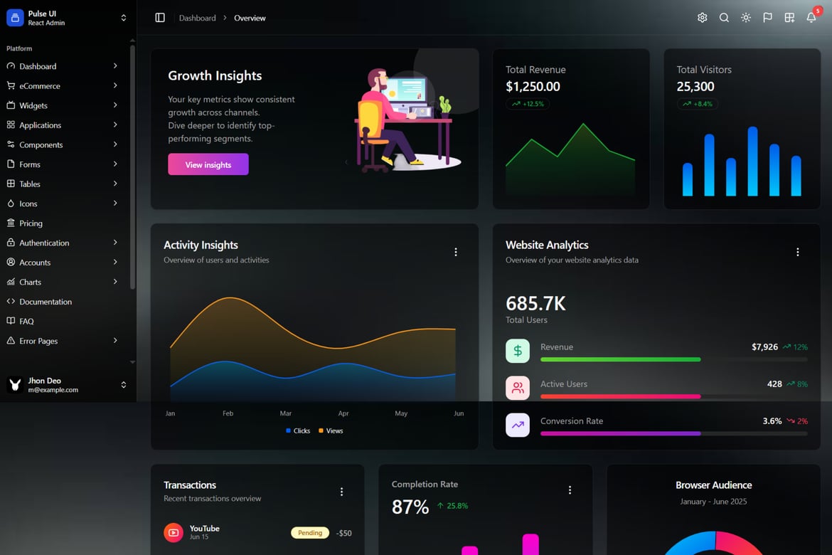 Pulse UI – Template Dashboard Admin React + Next.js yang Modern dan Fleksibel